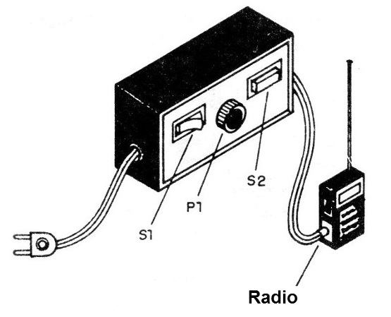 Figura 4 - Caja para el montaje
