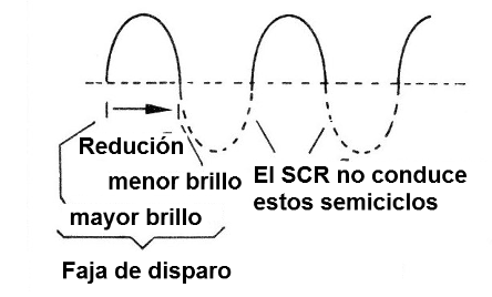 Figura 1 - Formas de onda
