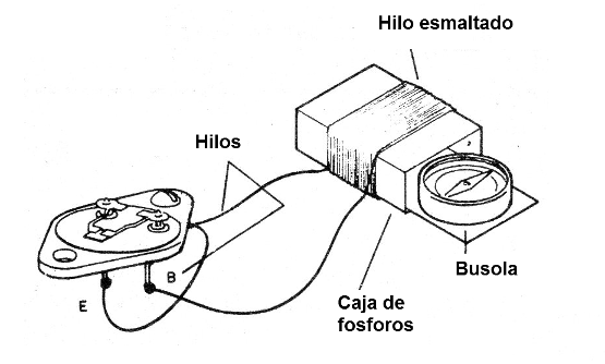    Figura 6 - Un galvanómetro experimental
