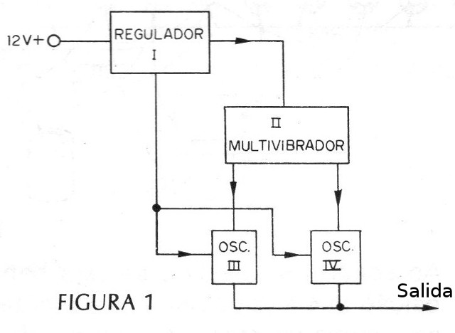 Figura 1 - Diagrama de bloques
