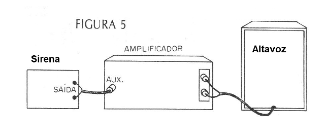 Figura 5 - Conexión al amplificador
