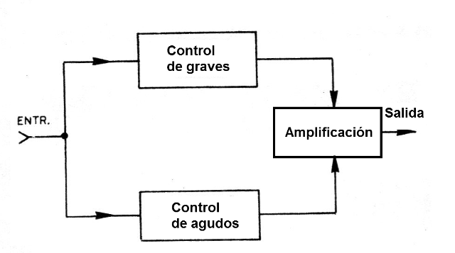 Figura 1 - Diagrama de bloques
