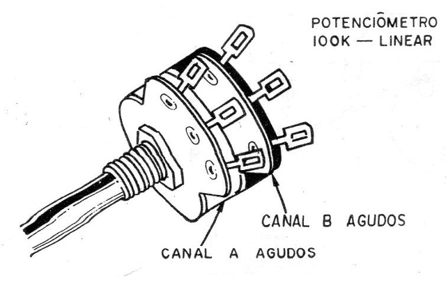 Figura 6 - Potenciómetro doble
