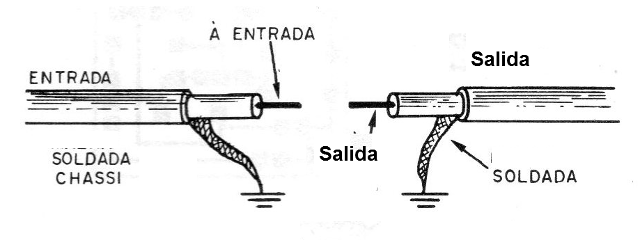 Figura 7 - Conexión del blindaje
