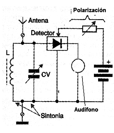 Figura 2 – estructura básica de la maquinilla de afeitar.
