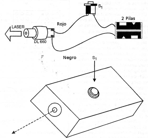 Mostrando um LÁSER Pointer com el DL660
