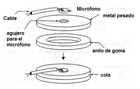 Figura 1-Un sensor adecuado permite la concentración de sonidos.
