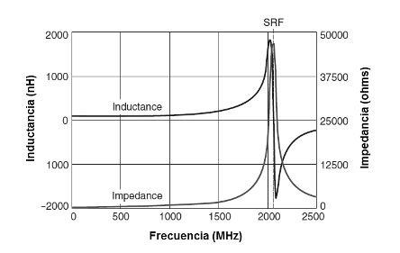 Figura 1
