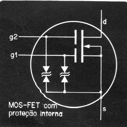 Figura 2
