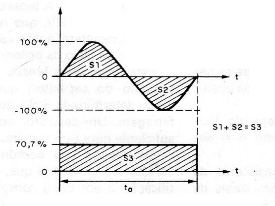 Figura 1 - Medida de la potencia
