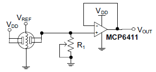 Figura 2 - detector de monóxido de carbono
