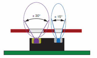 Figura 5 - Montaje - ángulos de emisión y detección
