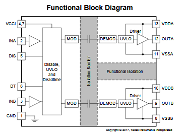 Figura 1 - Diagrama de bloques
