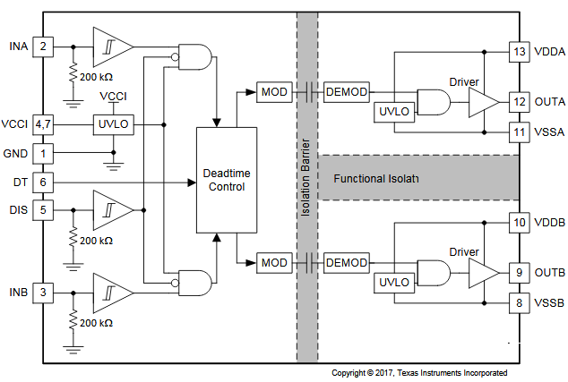 Figura 3 - Bloques funcionales
