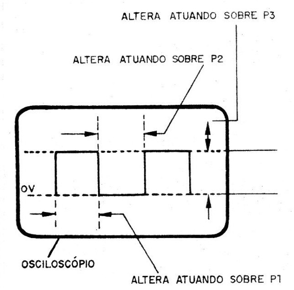 Figura 6 - Cambio de la anchura de los pulsos
