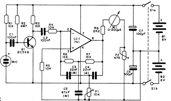 Figura 5 - Diagrama completo del indicador
