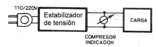 Figura 1 - Sugerencia de uso
