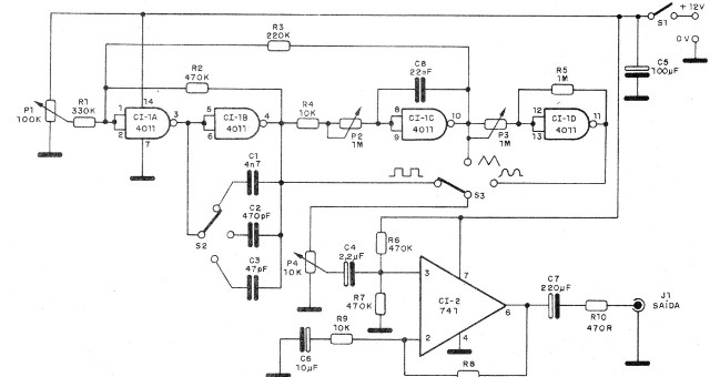 Figura 1 - Diagrama del generador de funciones
