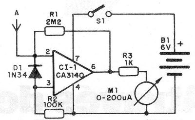 Figura 1 - Diagrama del medidor
