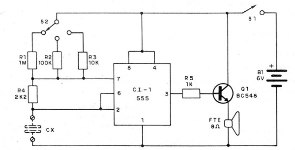 Figura 1 - Diagrama del aparato
