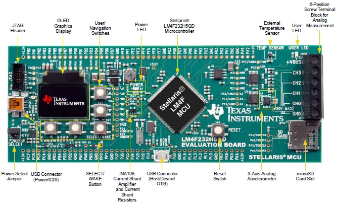 Figura 7 – Placa de evaluación 
