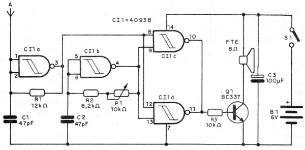 Figura 1 - Diagrama del theremin
