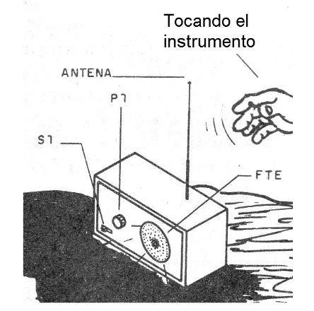 Figura 3 - Sugerencia de montaje final
