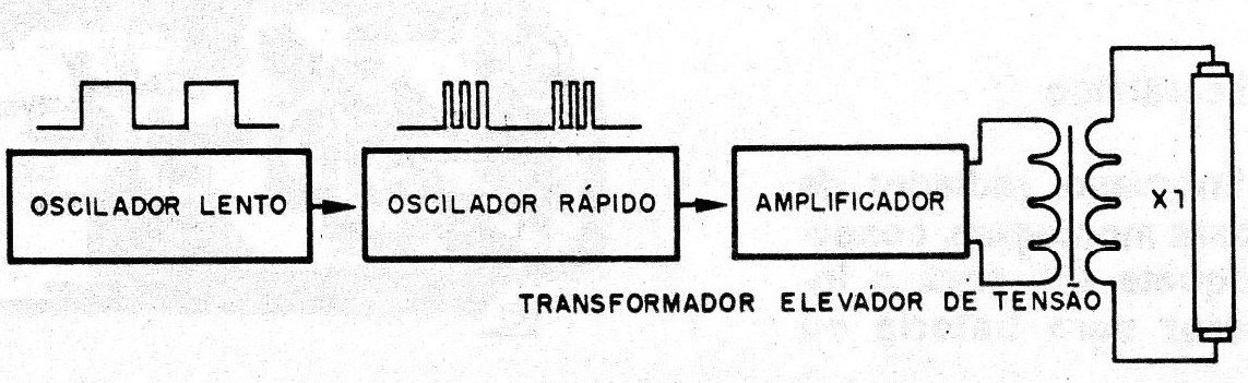 Figura 1 - Diagrama de bloques
