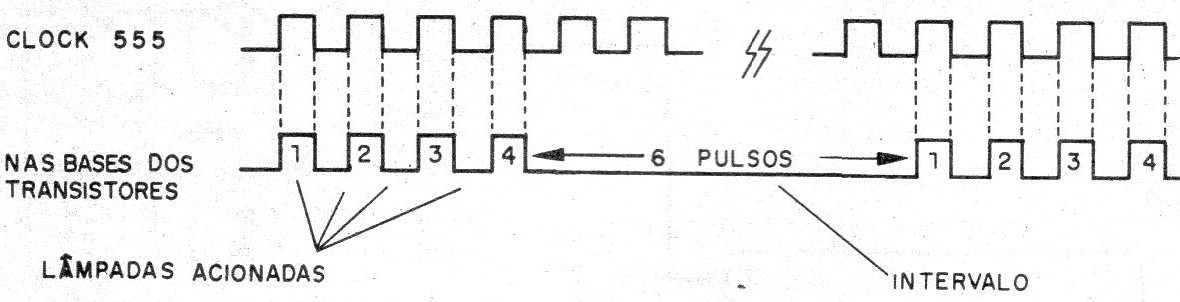 Figura 2 - Formas de onda en el circuito
