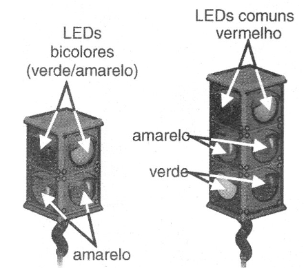    Figura 1 - Posibilidades de montaje
