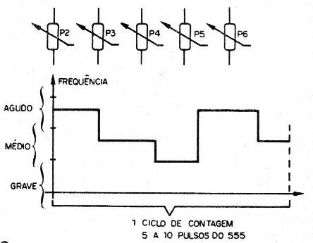 Figura 2 - Los potenciómetros de efecto
