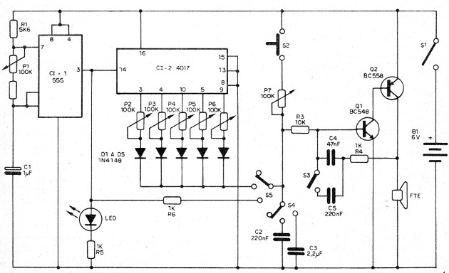 Figura 4 - Diagrama del aparato
