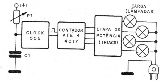 Figura 1 - Diagrama de bloques
