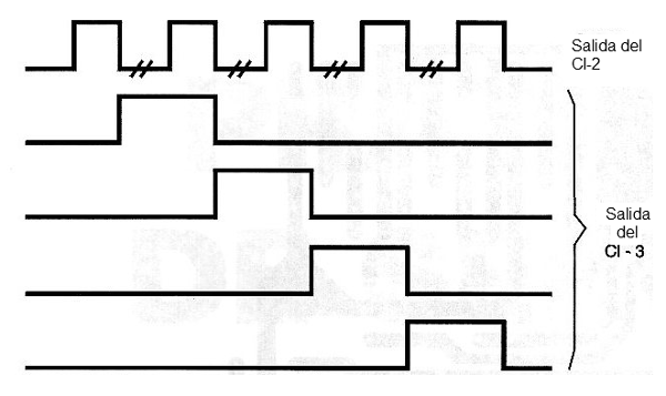 Figura 2
