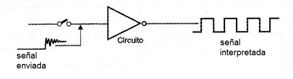 Figura 1
