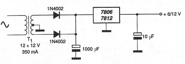 Figura 6
