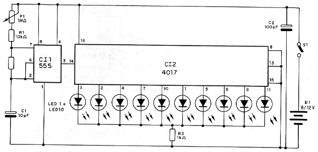 Figura 2
