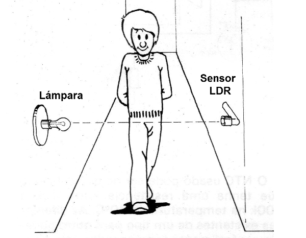 Figura 1 - La alarma
