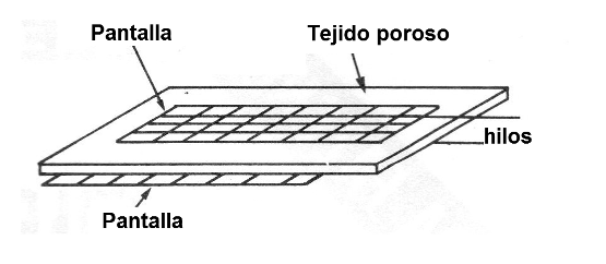 Figura 2 - El sensor
