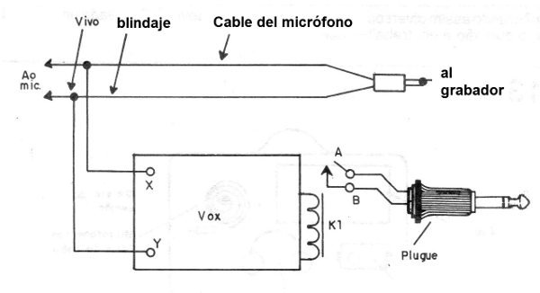 Figura 3 - Uso del aparato
