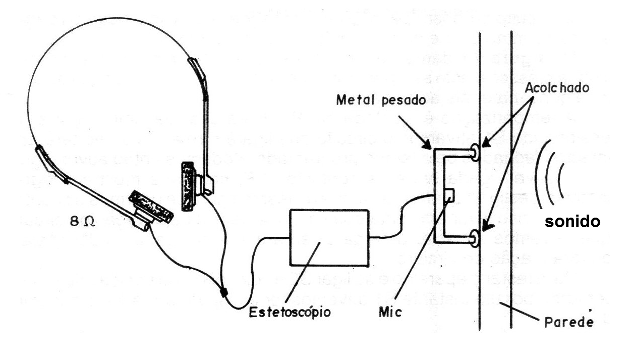 Figura1 - Escucha a través de paredes
