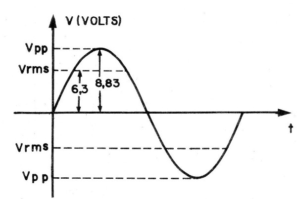 Figura 4
