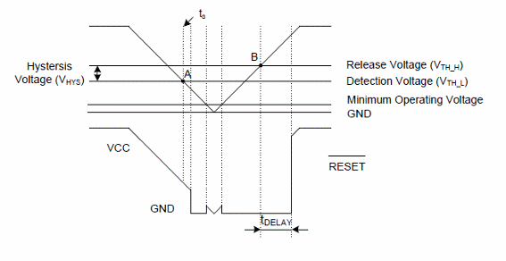 Figura 4 - Diagrama de tiempos
