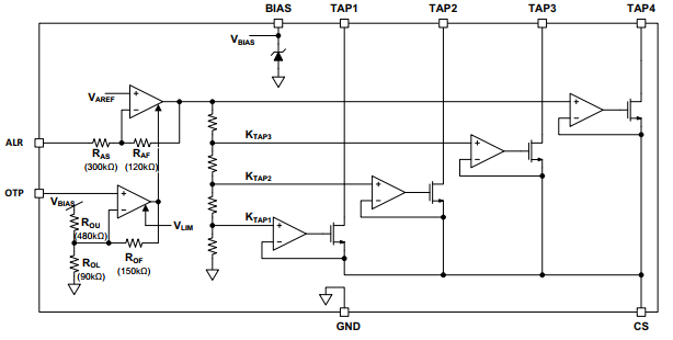 Figura 3 – Diagrama de bloques
