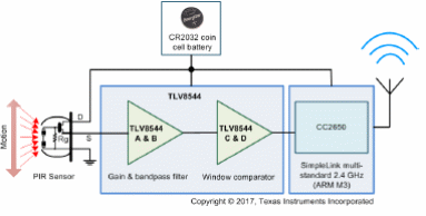 Figura 2 - Circuito de aplicación
