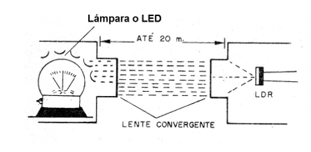    Figura 3 - El sistema sensor
