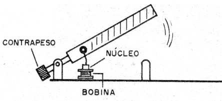    Figura 7 - Accionando una portera
