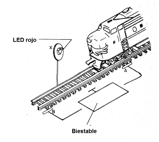    Figura 11 - Accionamiento biestable
