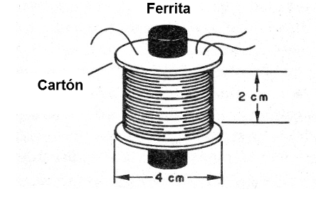 Figura 5 - Bobinas - como enrollar
