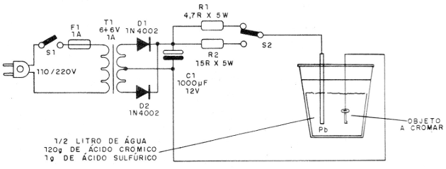    Figura 1 -Diagrama para la fuente de compromiso
